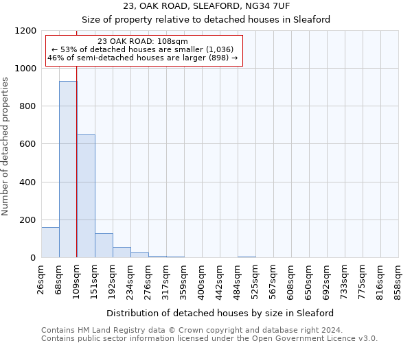 23, OAK ROAD, SLEAFORD, NG34 7UF: Size of property relative to detached houses in Sleaford