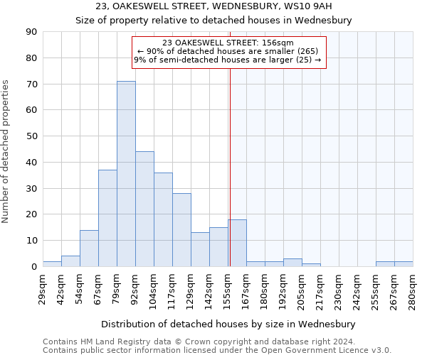 23, OAKESWELL STREET, WEDNESBURY, WS10 9AH: Size of property relative to detached houses in Wednesbury