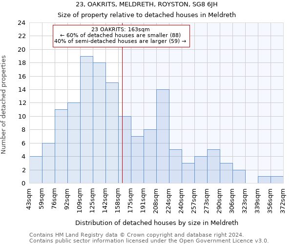 23, OAKRITS, MELDRETH, ROYSTON, SG8 6JH: Size of property relative to detached houses in Meldreth