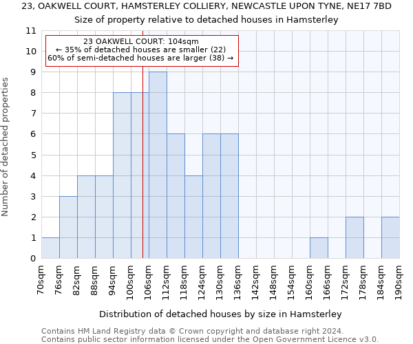 23, OAKWELL COURT, HAMSTERLEY COLLIERY, NEWCASTLE UPON TYNE, NE17 7BD: Size of property relative to detached houses in Hamsterley