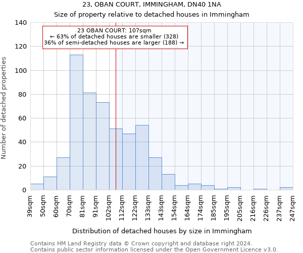 23, OBAN COURT, IMMINGHAM, DN40 1NA: Size of property relative to detached houses in Immingham