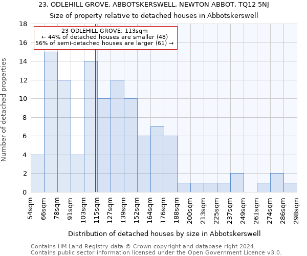 23, ODLEHILL GROVE, ABBOTSKERSWELL, NEWTON ABBOT, TQ12 5NJ: Size of property relative to detached houses in Abbotskerswell