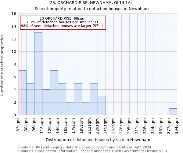 23, ORCHARD RISE, NEWNHAM, GL14 1AL: Size of property relative to detached houses in Newnham