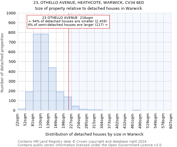 23, OTHELLO AVENUE, HEATHCOTE, WARWICK, CV34 6ED: Size of property relative to detached houses in Warwick