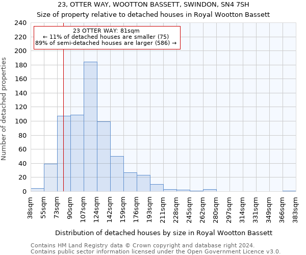 23, OTTER WAY, WOOTTON BASSETT, SWINDON, SN4 7SH: Size of property relative to detached houses in Royal Wootton Bassett