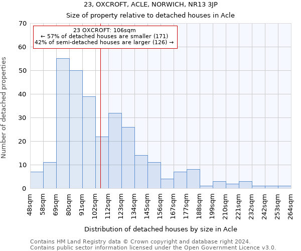 23, OXCROFT, ACLE, NORWICH, NR13 3JP: Size of property relative to detached houses in Acle