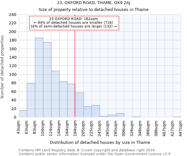 23, OXFORD ROAD, THAME, OX9 2AJ: Size of property relative to detached houses in Thame