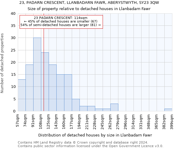 23, PADARN CRESCENT, LLANBADARN FAWR, ABERYSTWYTH, SY23 3QW: Size of property relative to detached houses in Llanbadarn Fawr