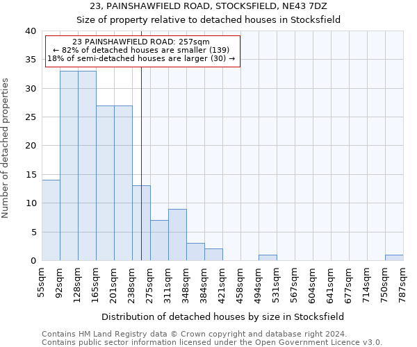 23, PAINSHAWFIELD ROAD, STOCKSFIELD, NE43 7DZ: Size of property relative to detached houses in Stocksfield