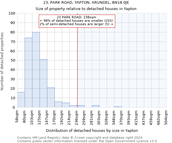 23, PARK ROAD, YAPTON, ARUNDEL, BN18 0JE: Size of property relative to detached houses in Yapton