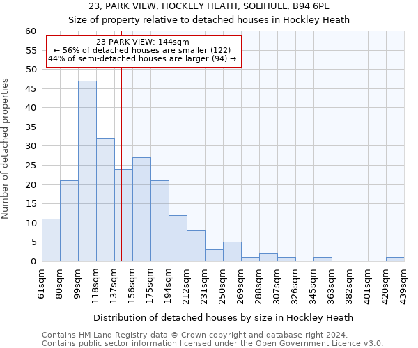 23, PARK VIEW, HOCKLEY HEATH, SOLIHULL, B94 6PE: Size of property relative to detached houses in Hockley Heath