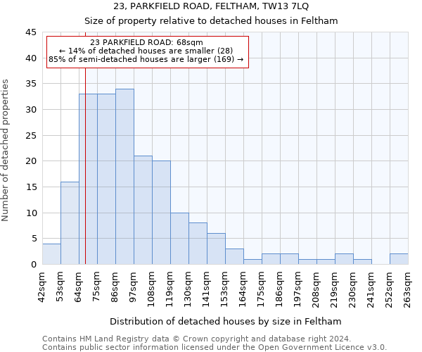 23, PARKFIELD ROAD, FELTHAM, TW13 7LQ: Size of property relative to detached houses in Feltham