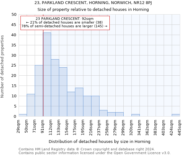 23, PARKLAND CRESCENT, HORNING, NORWICH, NR12 8PJ: Size of property relative to detached houses in Horning