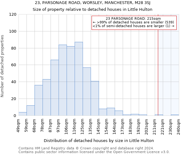 23, PARSONAGE ROAD, WORSLEY, MANCHESTER, M28 3SJ: Size of property relative to detached houses in Little Hulton