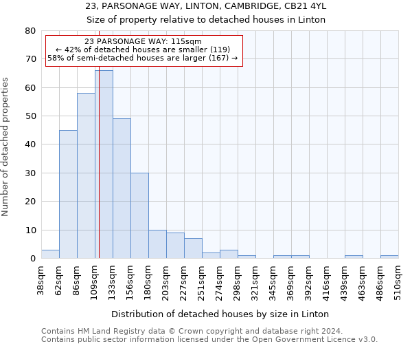 23, PARSONAGE WAY, LINTON, CAMBRIDGE, CB21 4YL: Size of property relative to detached houses in Linton