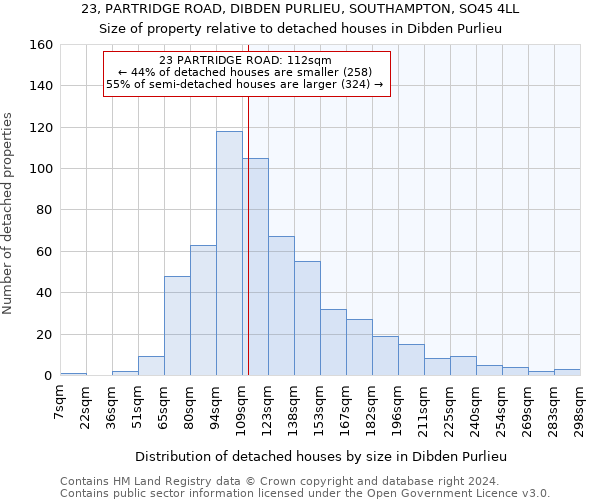 23, PARTRIDGE ROAD, DIBDEN PURLIEU, SOUTHAMPTON, SO45 4LL: Size of property relative to detached houses in Dibden Purlieu