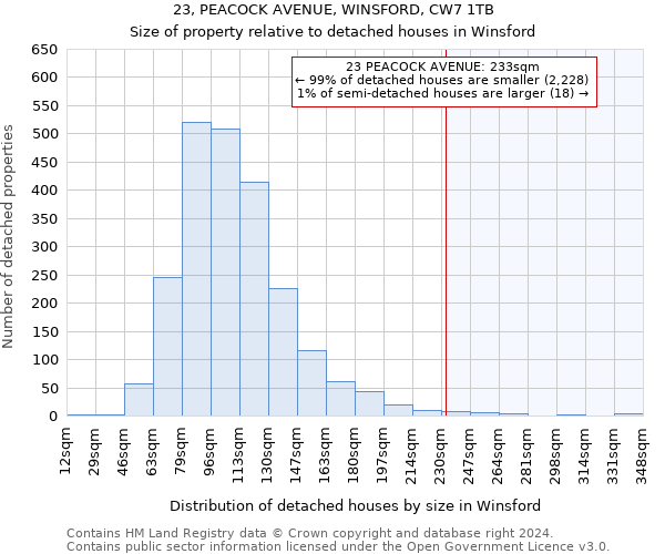 23, PEACOCK AVENUE, WINSFORD, CW7 1TB: Size of property relative to detached houses in Winsford