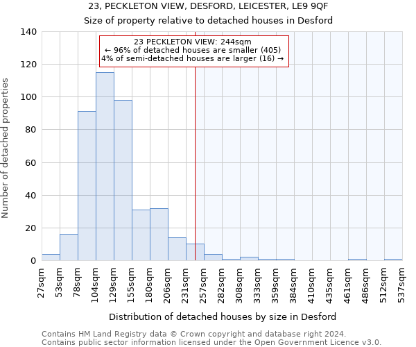 23, PECKLETON VIEW, DESFORD, LEICESTER, LE9 9QF: Size of property relative to detached houses in Desford