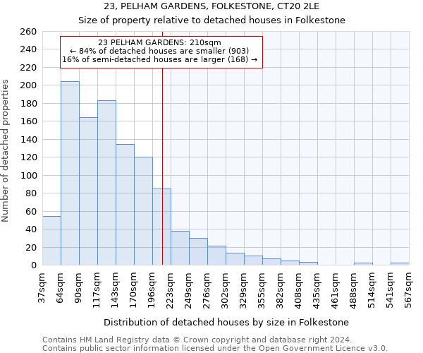 23, PELHAM GARDENS, FOLKESTONE, CT20 2LE: Size of property relative to detached houses in Folkestone