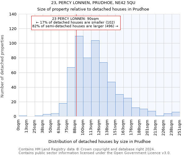 23, PERCY LONNEN, PRUDHOE, NE42 5QU: Size of property relative to detached houses in Prudhoe