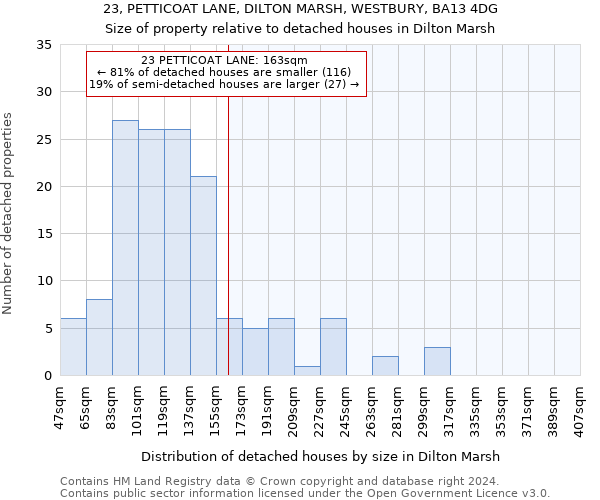 23, PETTICOAT LANE, DILTON MARSH, WESTBURY, BA13 4DG: Size of property relative to detached houses in Dilton Marsh