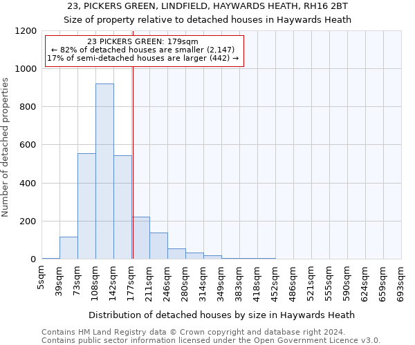 23, PICKERS GREEN, LINDFIELD, HAYWARDS HEATH, RH16 2BT: Size of property relative to detached houses in Haywards Heath