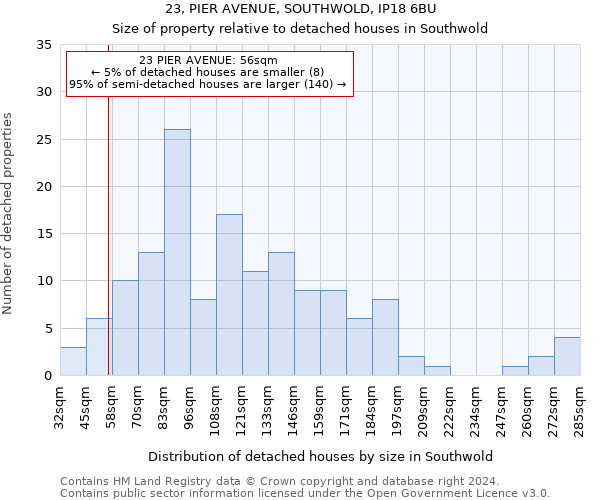 23, PIER AVENUE, SOUTHWOLD, IP18 6BU: Size of property relative to detached houses in Southwold