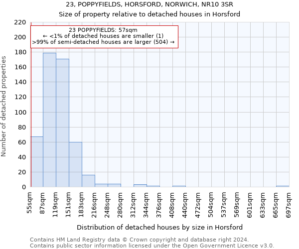 23, POPPYFIELDS, HORSFORD, NORWICH, NR10 3SR: Size of property relative to detached houses in Horsford