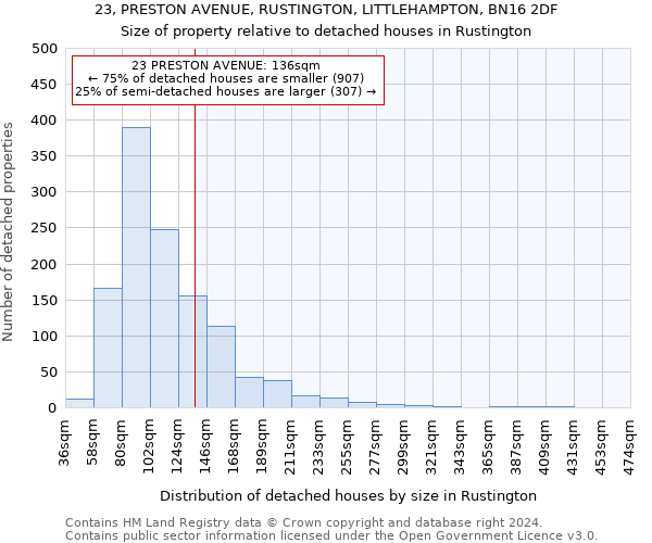 23, PRESTON AVENUE, RUSTINGTON, LITTLEHAMPTON, BN16 2DF: Size of property relative to detached houses in Rustington