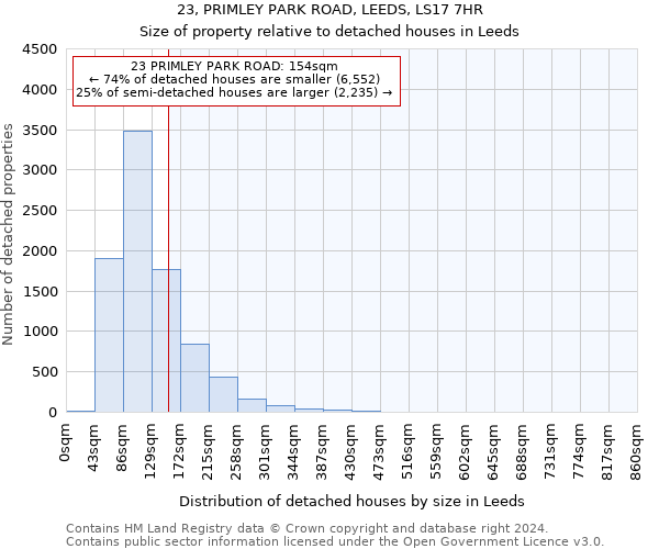 23, PRIMLEY PARK ROAD, LEEDS, LS17 7HR: Size of property relative to detached houses in Leeds