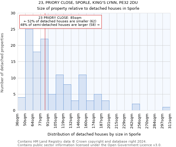 23, PRIORY CLOSE, SPORLE, KING'S LYNN, PE32 2DU: Size of property relative to detached houses in Sporle