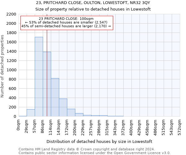 23, PRITCHARD CLOSE, OULTON, LOWESTOFT, NR32 3QY: Size of property relative to detached houses in Lowestoft