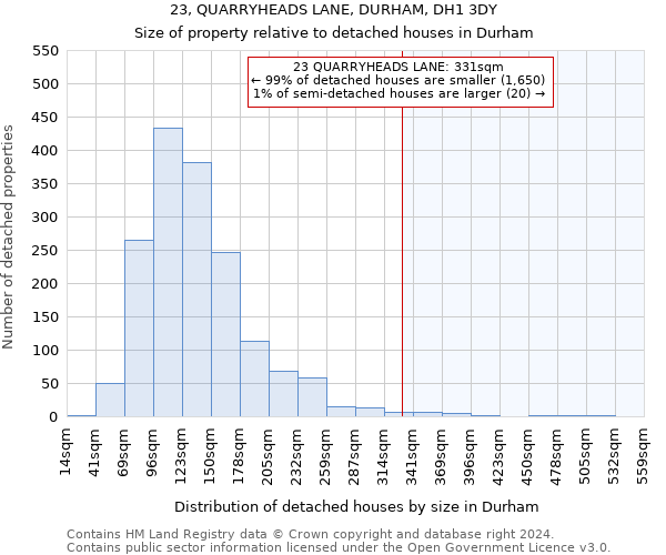 23, QUARRYHEADS LANE, DURHAM, DH1 3DY: Size of property relative to detached houses in Durham