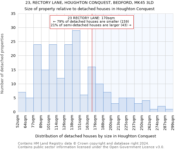 23, RECTORY LANE, HOUGHTON CONQUEST, BEDFORD, MK45 3LD: Size of property relative to detached houses in Houghton Conquest