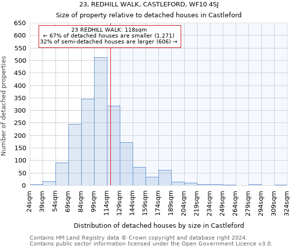 23, REDHILL WALK, CASTLEFORD, WF10 4SJ: Size of property relative to detached houses in Castleford