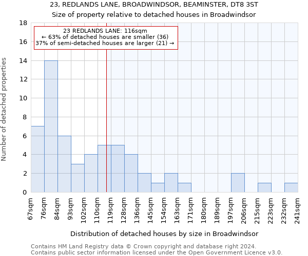 23, REDLANDS LANE, BROADWINDSOR, BEAMINSTER, DT8 3ST: Size of property relative to detached houses in Broadwindsor