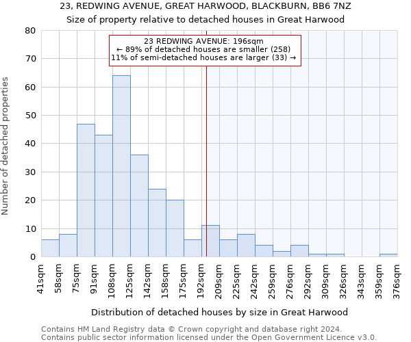 23, REDWING AVENUE, GREAT HARWOOD, BLACKBURN, BB6 7NZ: Size of property relative to detached houses in Great Harwood