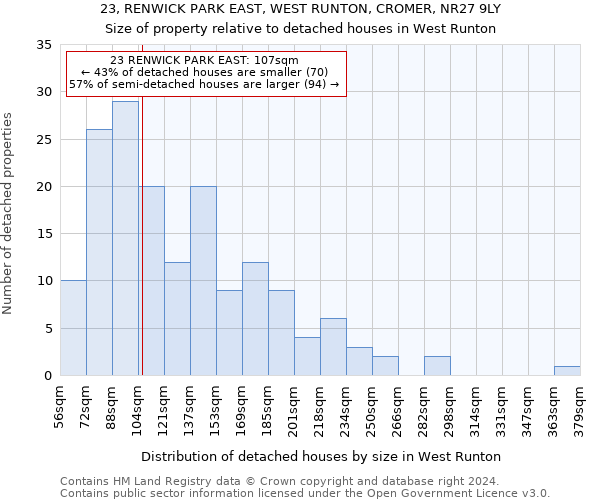 23, RENWICK PARK EAST, WEST RUNTON, CROMER, NR27 9LY: Size of property relative to detached houses in West Runton