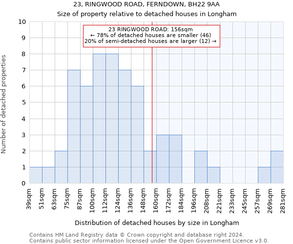 23, RINGWOOD ROAD, FERNDOWN, BH22 9AA: Size of property relative to detached houses in Longham