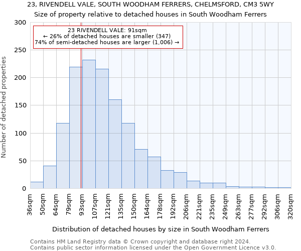 23, RIVENDELL VALE, SOUTH WOODHAM FERRERS, CHELMSFORD, CM3 5WY: Size of property relative to detached houses in South Woodham Ferrers