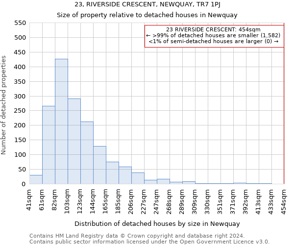 23, RIVERSIDE CRESCENT, NEWQUAY, TR7 1PJ: Size of property relative to detached houses in Newquay