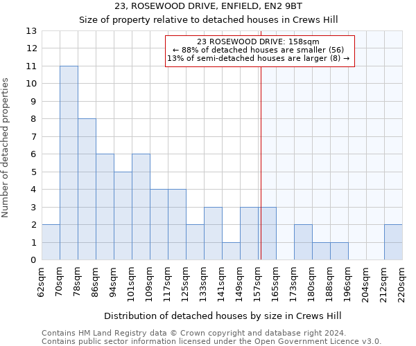 23, ROSEWOOD DRIVE, ENFIELD, EN2 9BT: Size of property relative to detached houses in Crews Hill