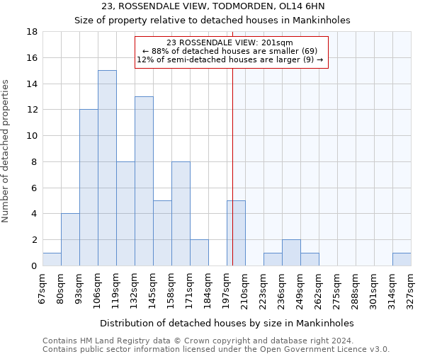 23, ROSSENDALE VIEW, TODMORDEN, OL14 6HN: Size of property relative to detached houses in Mankinholes