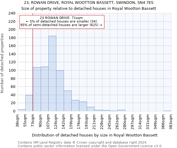 23, ROWAN DRIVE, ROYAL WOOTTON BASSETT, SWINDON, SN4 7ES: Size of property relative to detached houses in Royal Wootton Bassett