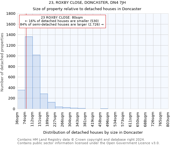 23, ROXBY CLOSE, DONCASTER, DN4 7JH: Size of property relative to detached houses in Doncaster