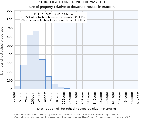 23, RUDHEATH LANE, RUNCORN, WA7 1GD: Size of property relative to detached houses in Runcorn