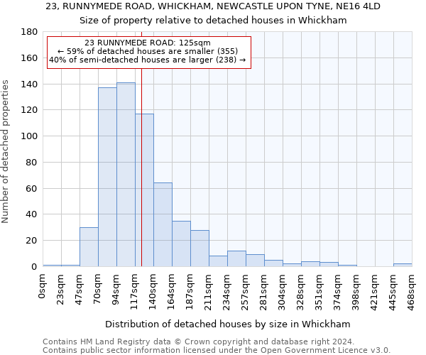 23, RUNNYMEDE ROAD, WHICKHAM, NEWCASTLE UPON TYNE, NE16 4LD: Size of property relative to detached houses in Whickham