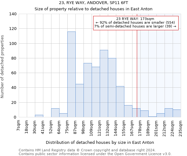 23, RYE WAY, ANDOVER, SP11 6FT: Size of property relative to detached houses in East Anton