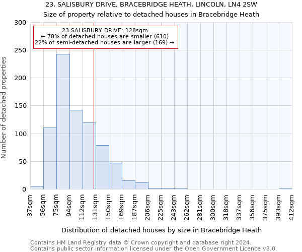 23, SALISBURY DRIVE, BRACEBRIDGE HEATH, LINCOLN, LN4 2SW: Size of property relative to detached houses in Bracebridge Heath