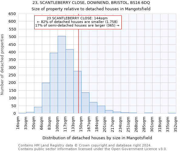 23, SCANTLEBERRY CLOSE, DOWNEND, BRISTOL, BS16 6DQ: Size of property relative to detached houses in Mangotsfield